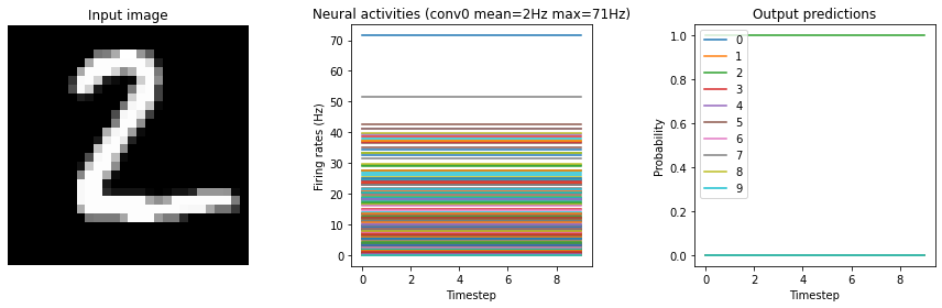 ../_images/examples_keras-to-snn_13_2.png