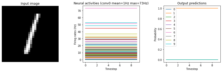 ../_images/examples_keras-to-snn_13_3.png
