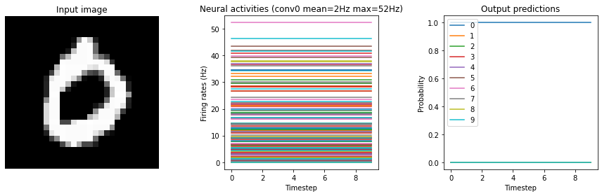../_images/examples_keras-to-snn_13_4.png