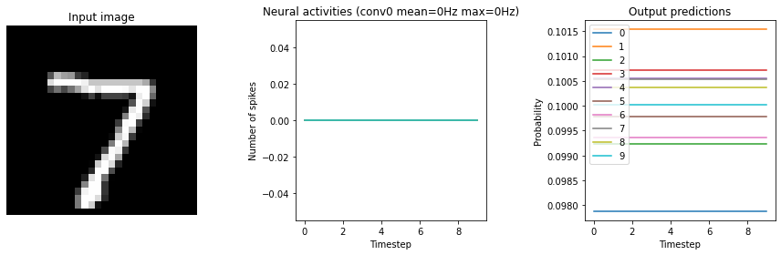 ../_images/examples_keras-to-snn_16_1.png