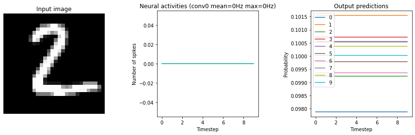 ../_images/examples_keras-to-snn_16_2.png