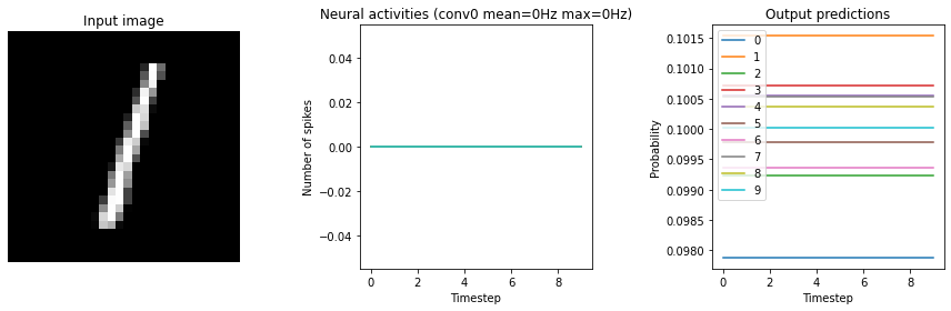 ../_images/examples_keras-to-snn_16_3.png
