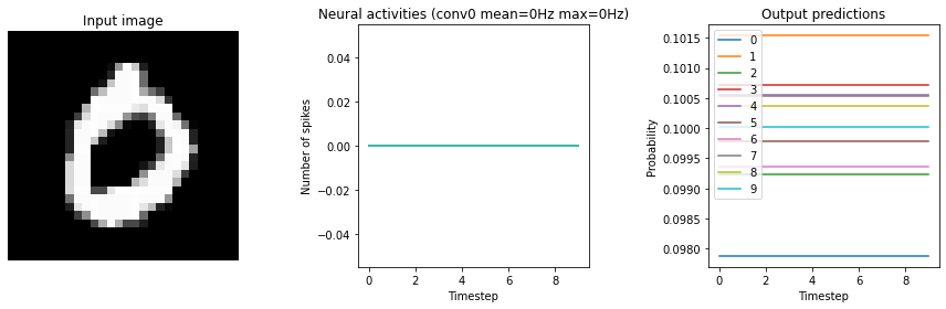 ../_images/examples_keras-to-snn_16_4.png