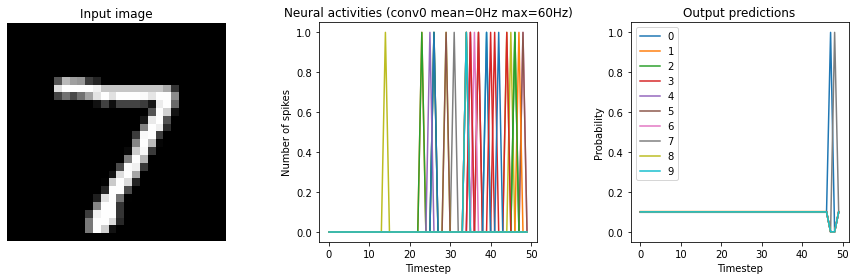 ../_images/examples_keras-to-snn_19_1.png