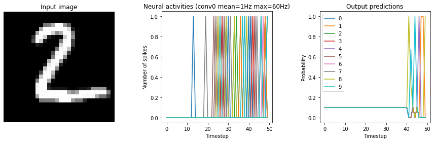 ../_images/examples_keras-to-snn_19_2.png