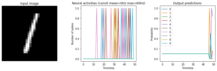 ../_images/examples_keras-to-snn_19_3.png