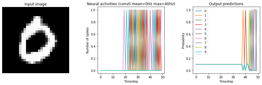../_images/examples_keras-to-snn_19_4.png