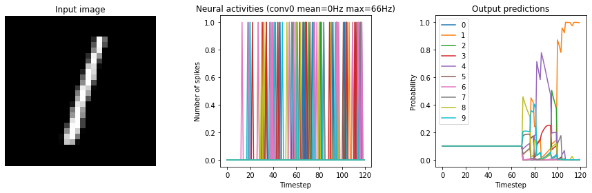 ../_images/examples_keras-to-snn_22_13.png