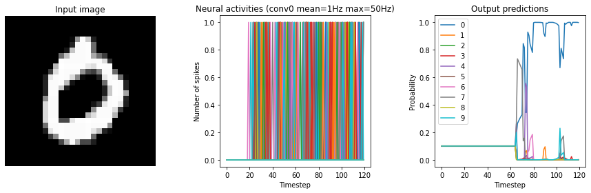 ../_images/examples_keras-to-snn_22_14.png