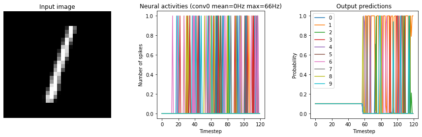 ../_images/examples_keras-to-snn_22_3.png