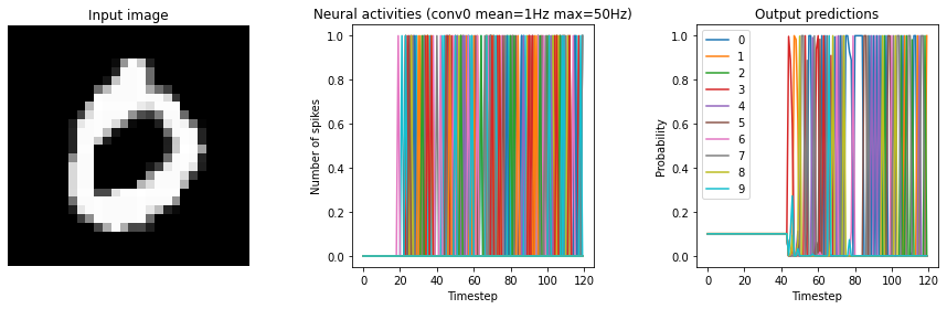 ../_images/examples_keras-to-snn_22_4.png