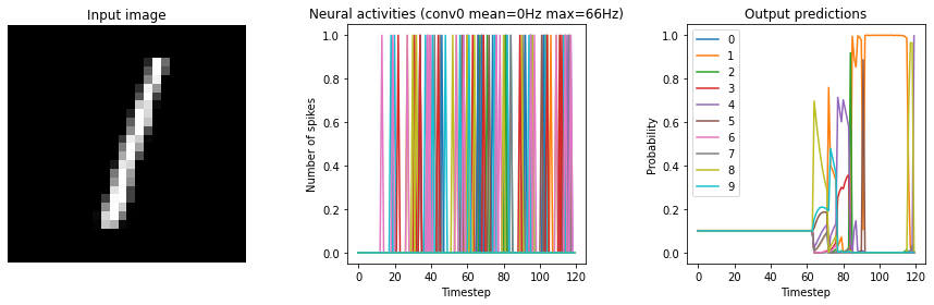 ../_images/examples_keras-to-snn_22_8.png