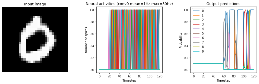 ../_images/examples_keras-to-snn_22_9.png