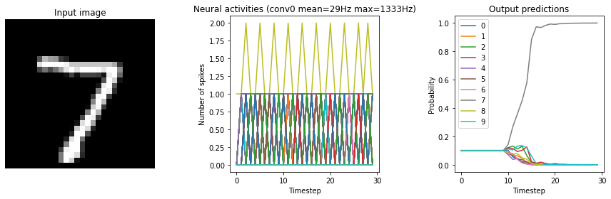 ../_images/examples_keras-to-snn_25_11.png