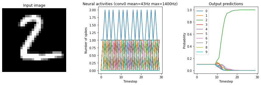 ../_images/examples_keras-to-snn_25_12.png