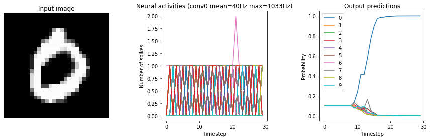 ../_images/examples_keras-to-snn_25_14.png