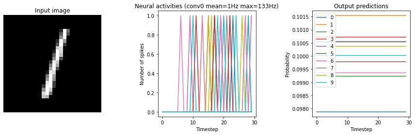 ../_images/examples_keras-to-snn_25_3.png