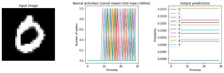 ../_images/examples_keras-to-snn_25_4.png