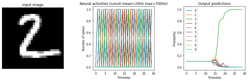 ../_images/examples_keras-to-snn_25_7.png