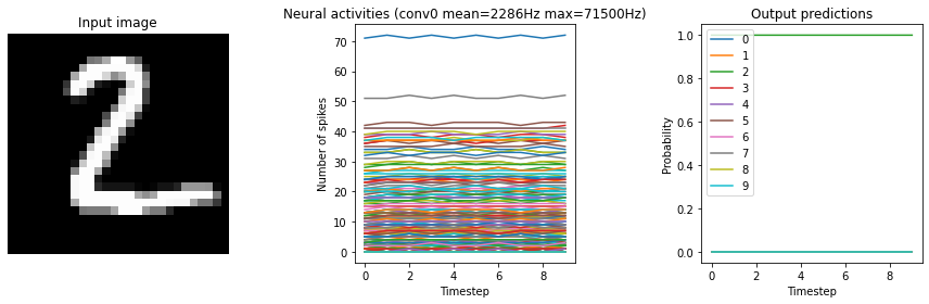 ../_images/examples_keras-to-snn_27_2.png