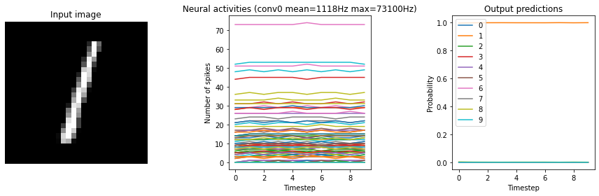 ../_images/examples_keras-to-snn_27_3.png