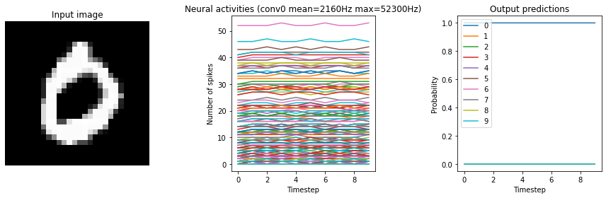 ../_images/examples_keras-to-snn_27_4.png