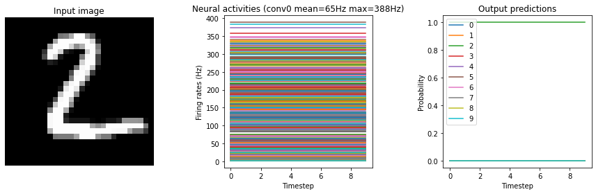 ../_images/examples_keras-to-snn_32_2.png