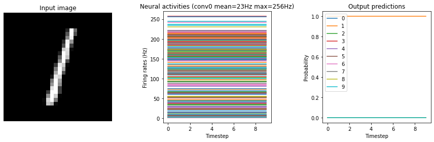 ../_images/examples_keras-to-snn_32_3.png