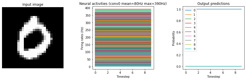 ../_images/examples_keras-to-snn_32_4.png