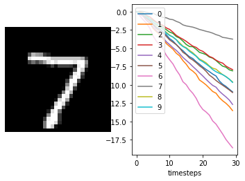 ../_images/examples_spiking-mnist_17_1.png