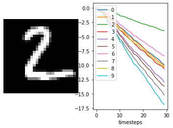 ../_images/examples_spiking-mnist_17_2.png