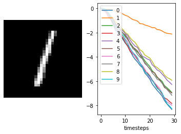 ../_images/examples_spiking-mnist_17_3.png