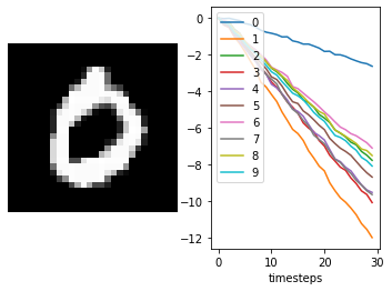 ../_images/examples_spiking-mnist_17_4.png