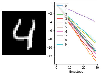 ../_images/examples_spiking-mnist_17_5.png