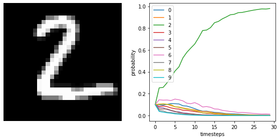 ../_images/examples_spiking-mnist_17_2.png