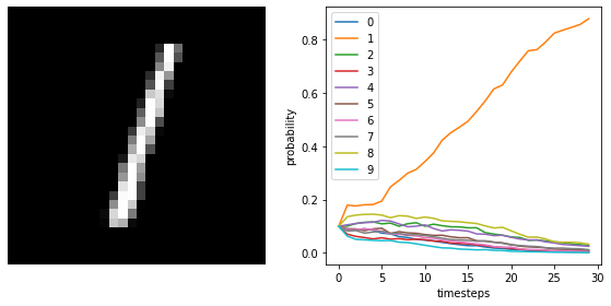 ../_images/examples_spiking-mnist_17_3.png