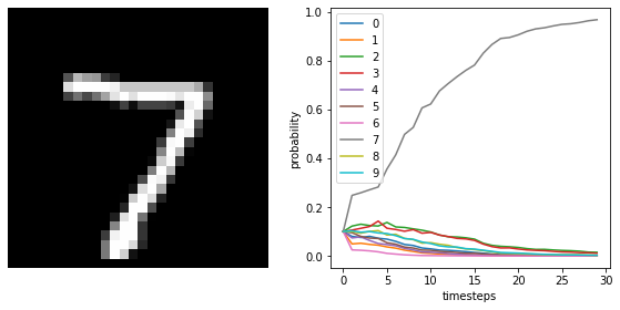 ../_images/examples_spiking-mnist_17_1.png