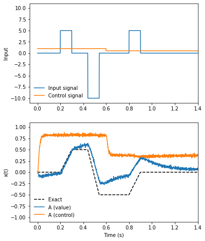 ../_images/ablate_ablate-ensemble_11_4.png