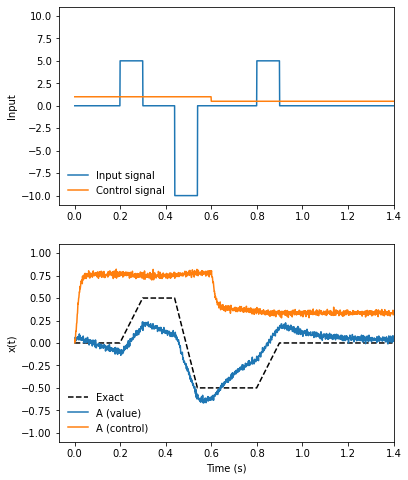 ../_images/ablate_ablate-ensemble_13_4.png