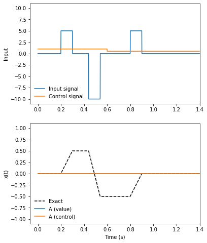 ../_images/ablate_ablate-ensemble_15_4.png