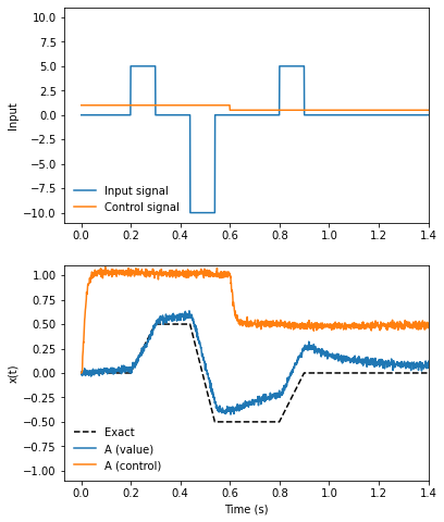 ../_images/ablate_ablate-ensemble_4_0.png