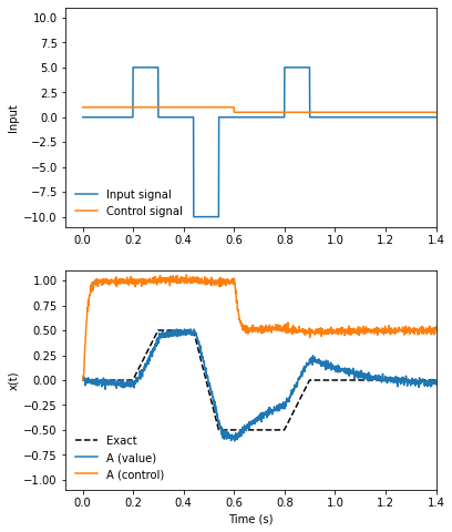 ../_images/ablate_ablate-ensemble_9_4.png