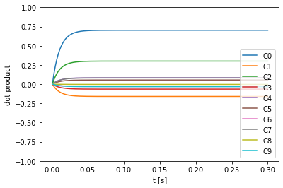 ../_images/deeplearning_circularconvolution-softlif_11_1.png