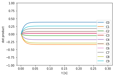 ../_images/deeplearning_circularconvolution-softlif_7_6.png