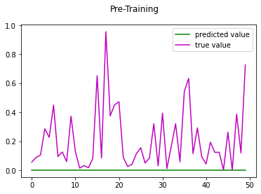 ../_images/deeplearning_multiplication_5_3.png