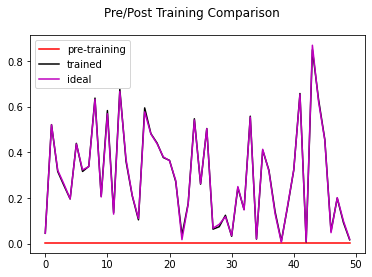 ../_images/deeplearning_multiplication_9_1.png