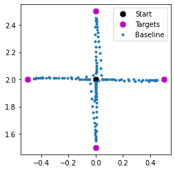 ../_images/loihi_adaptive-motor-control_10_0.png