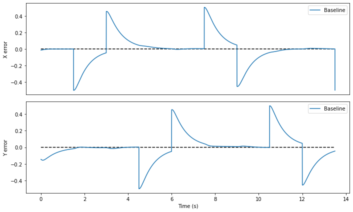 ../_images/loihi_adaptive-motor-control_10_1.png