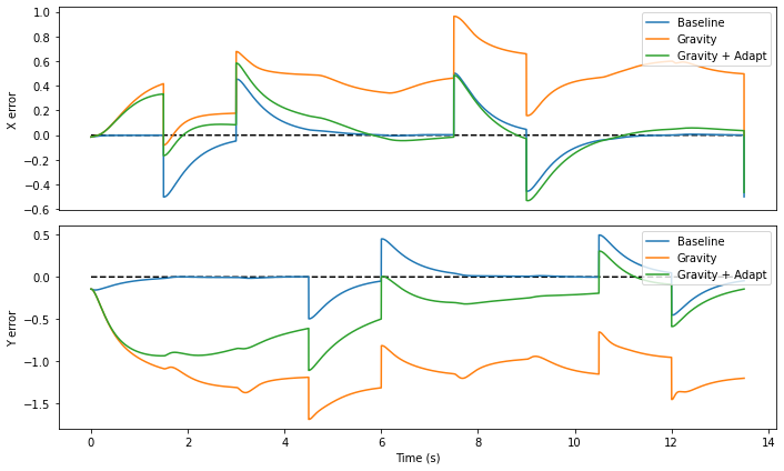 ../_images/loihi_adaptive-motor-control_21_1.png