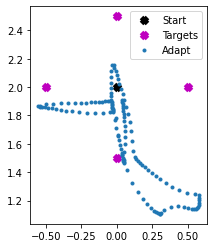 ../_images/loihi_adaptive-motor-control_25_0.png